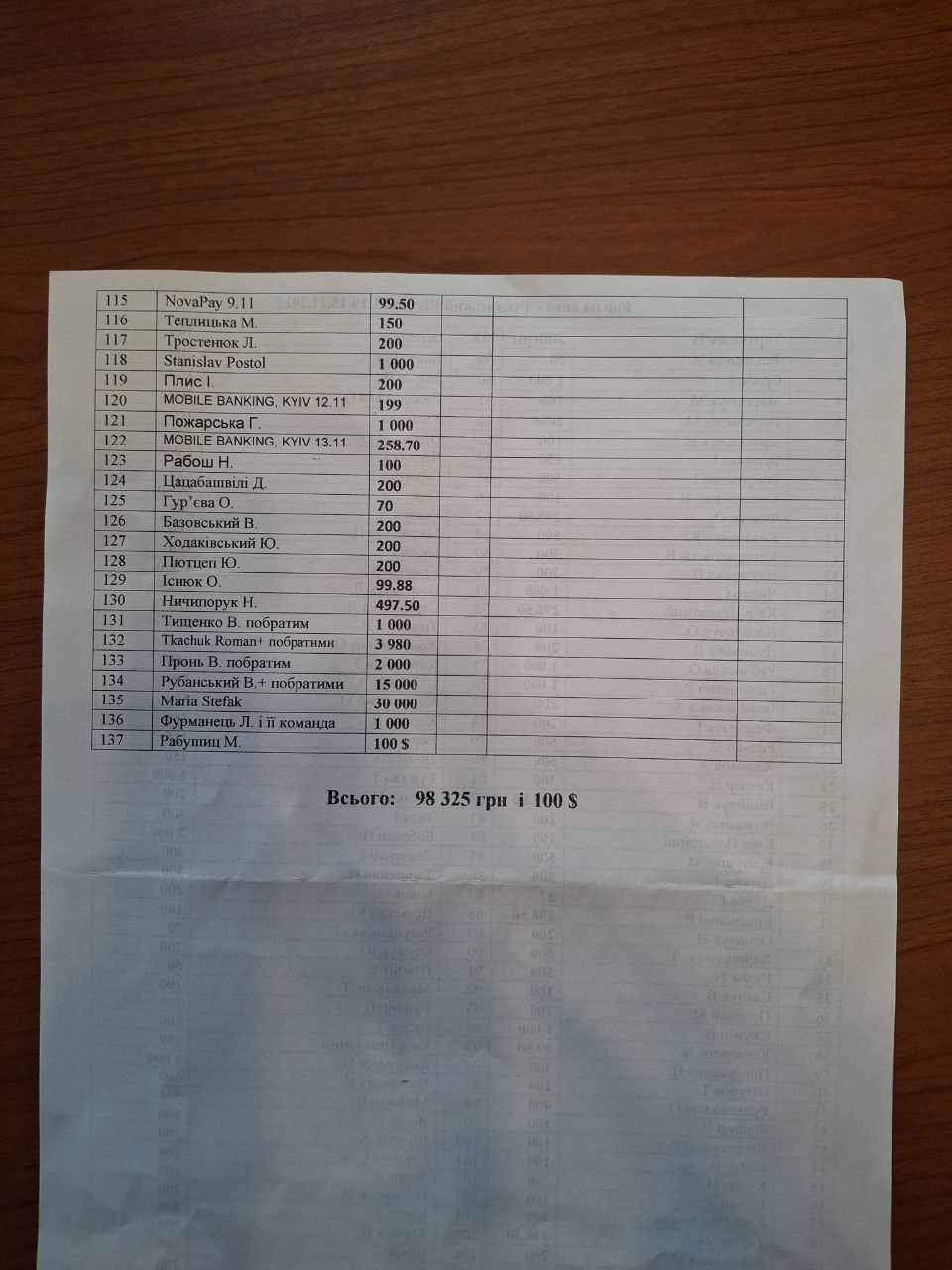 Авто для військового з Олевська