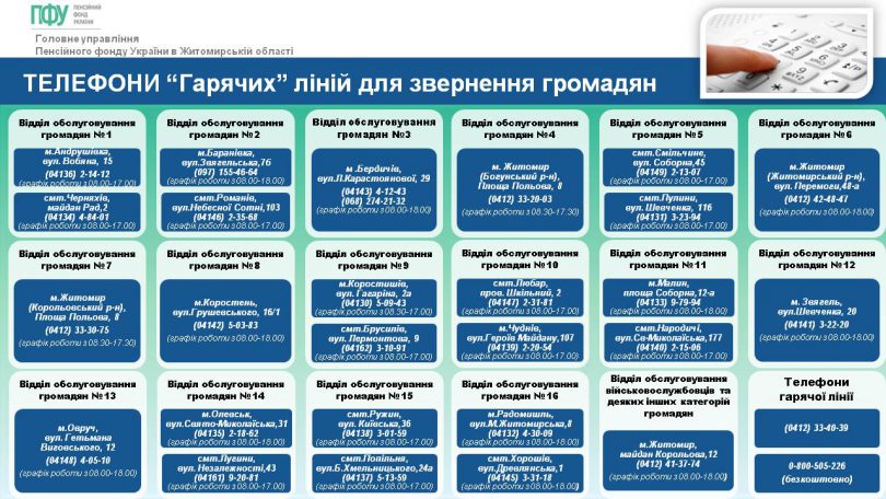 «Гарячі» телефонні лінії Пенсійного фонду в Житомирській області